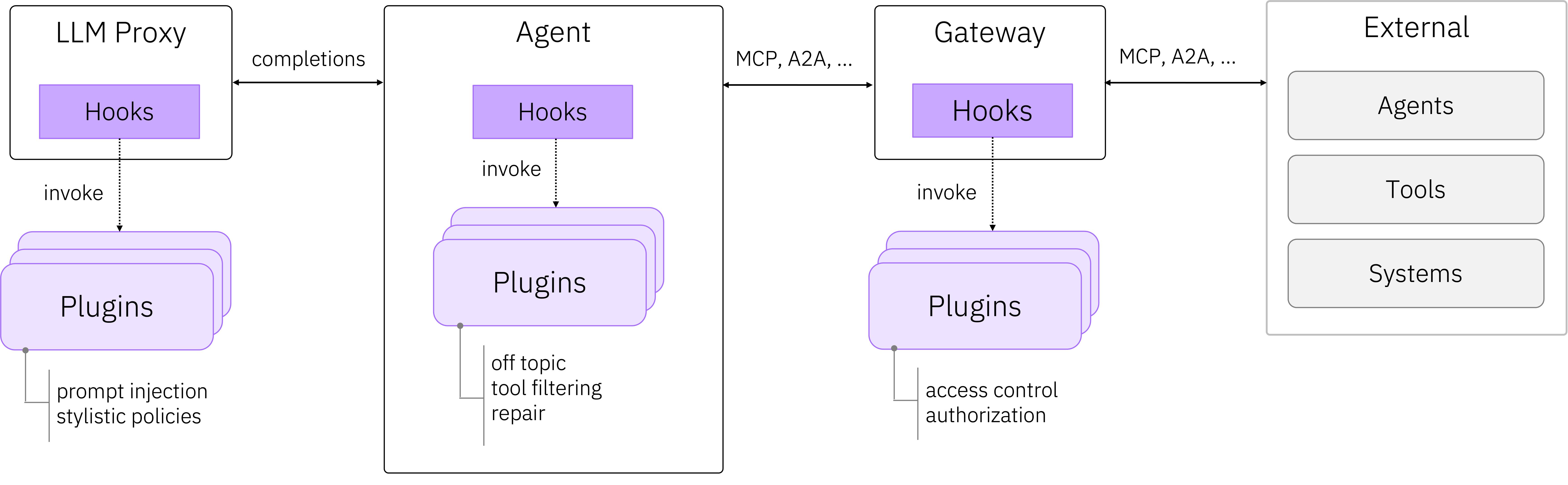 CPEX hooks deployed across the agent stack